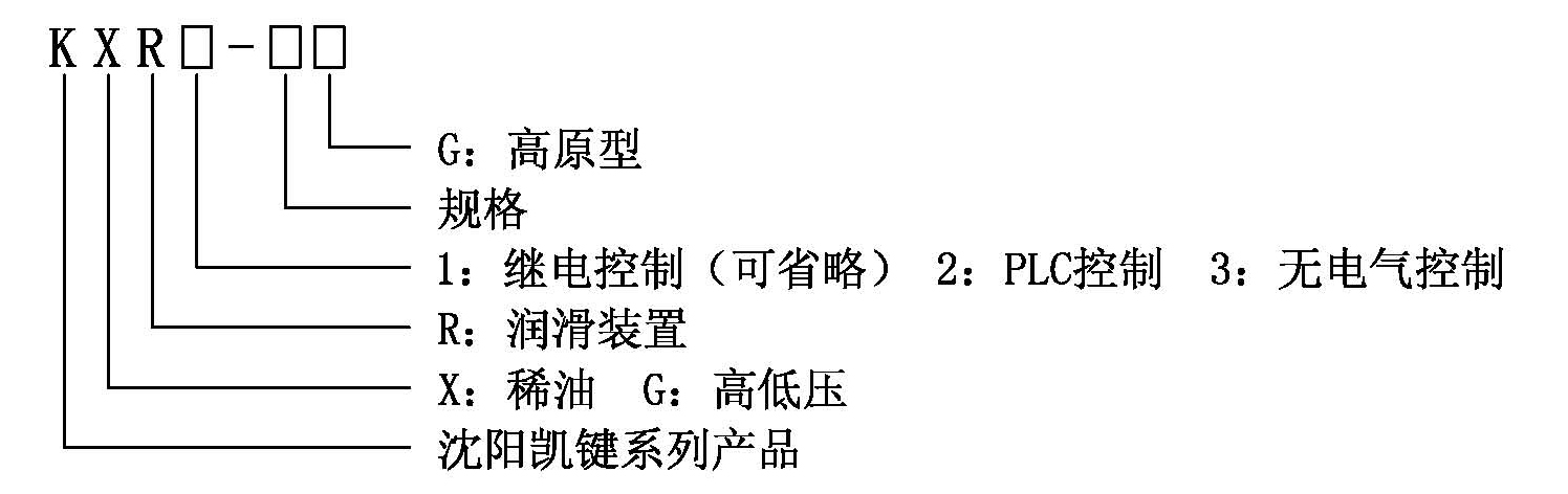 KGR高低壓潤滑裝置