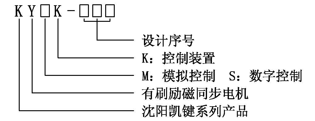 KYMK-115同步電機勵磁集控單元