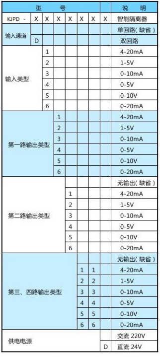 KJPD-D144D隔離變送器