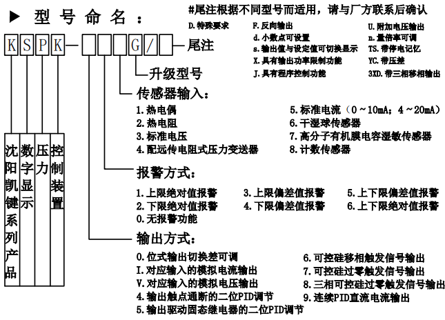 壓力液位表