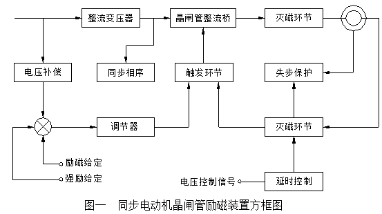 DYJK-3B同步電機勵磁控制器