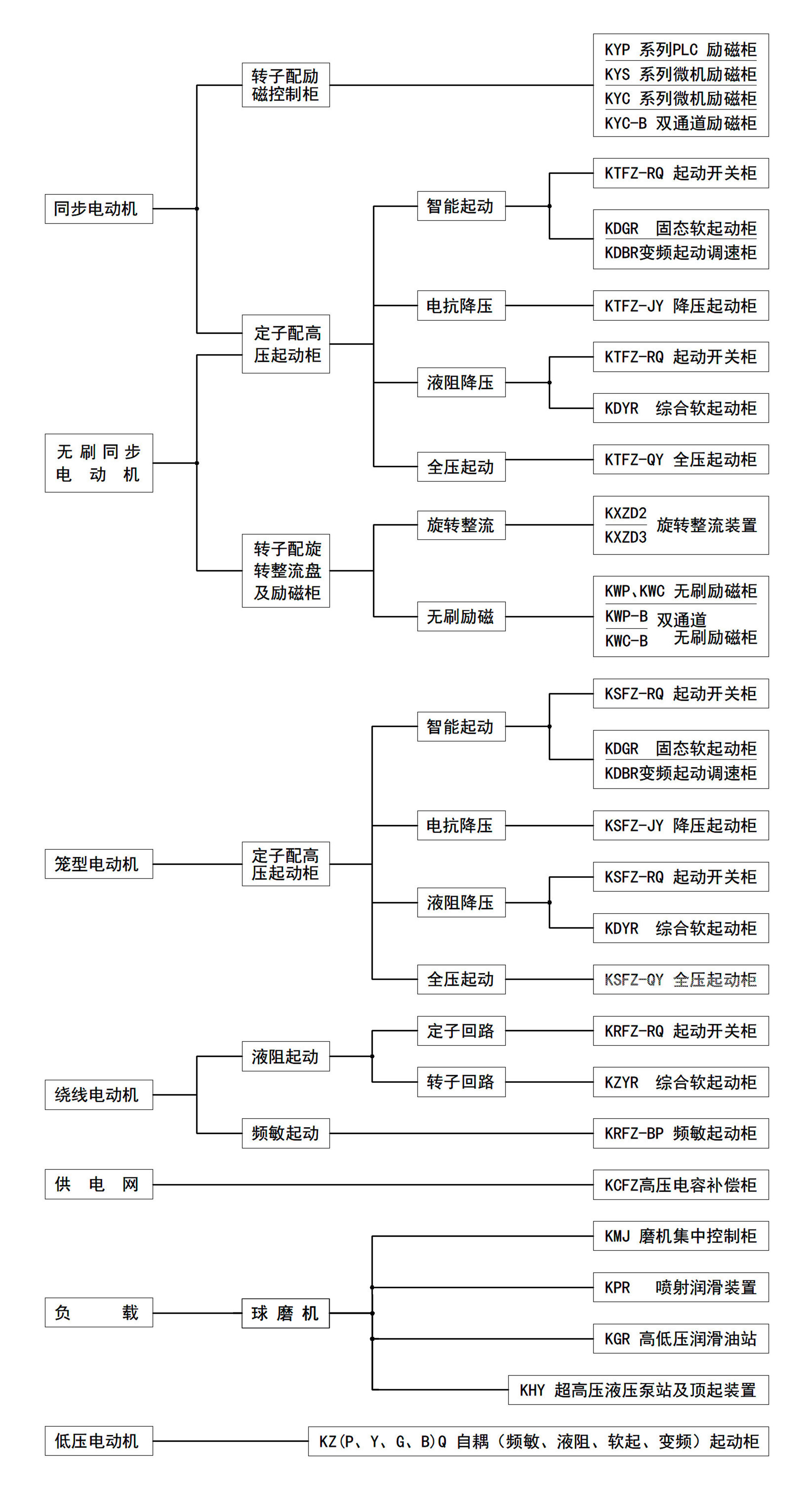 技術支持