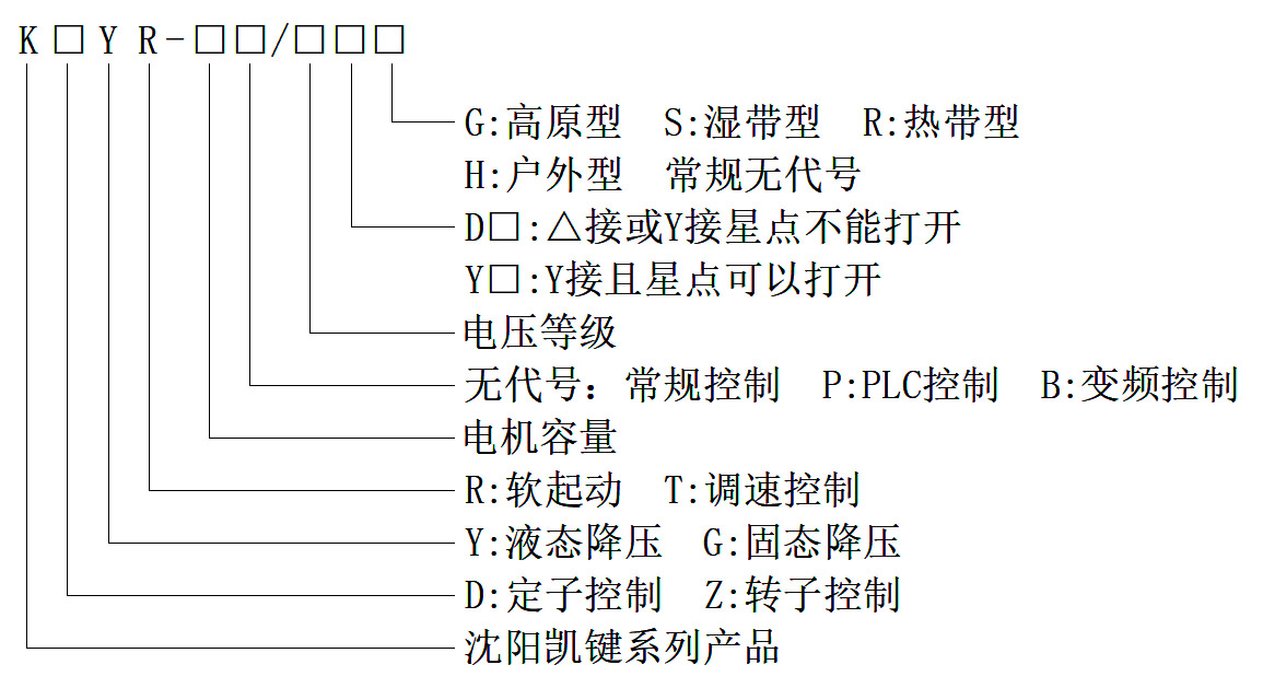 液阻柜型號(hào)說明